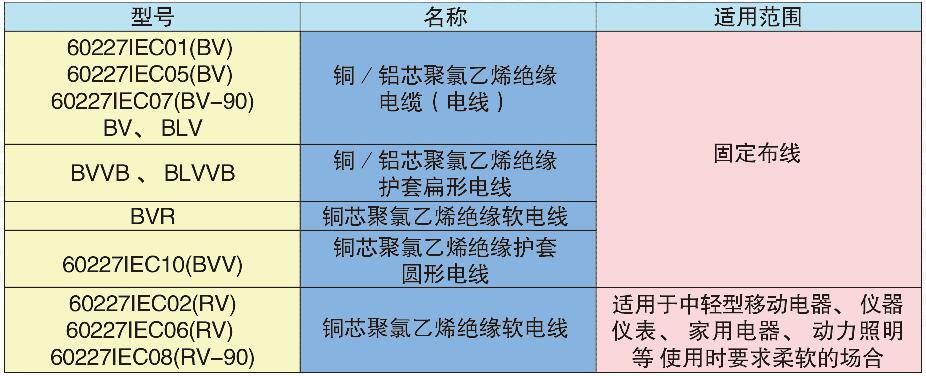 塑銅鋁線（布電線）